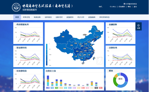 大数据可视化：中山大学·中国自贸区创新情报数据可视化分析