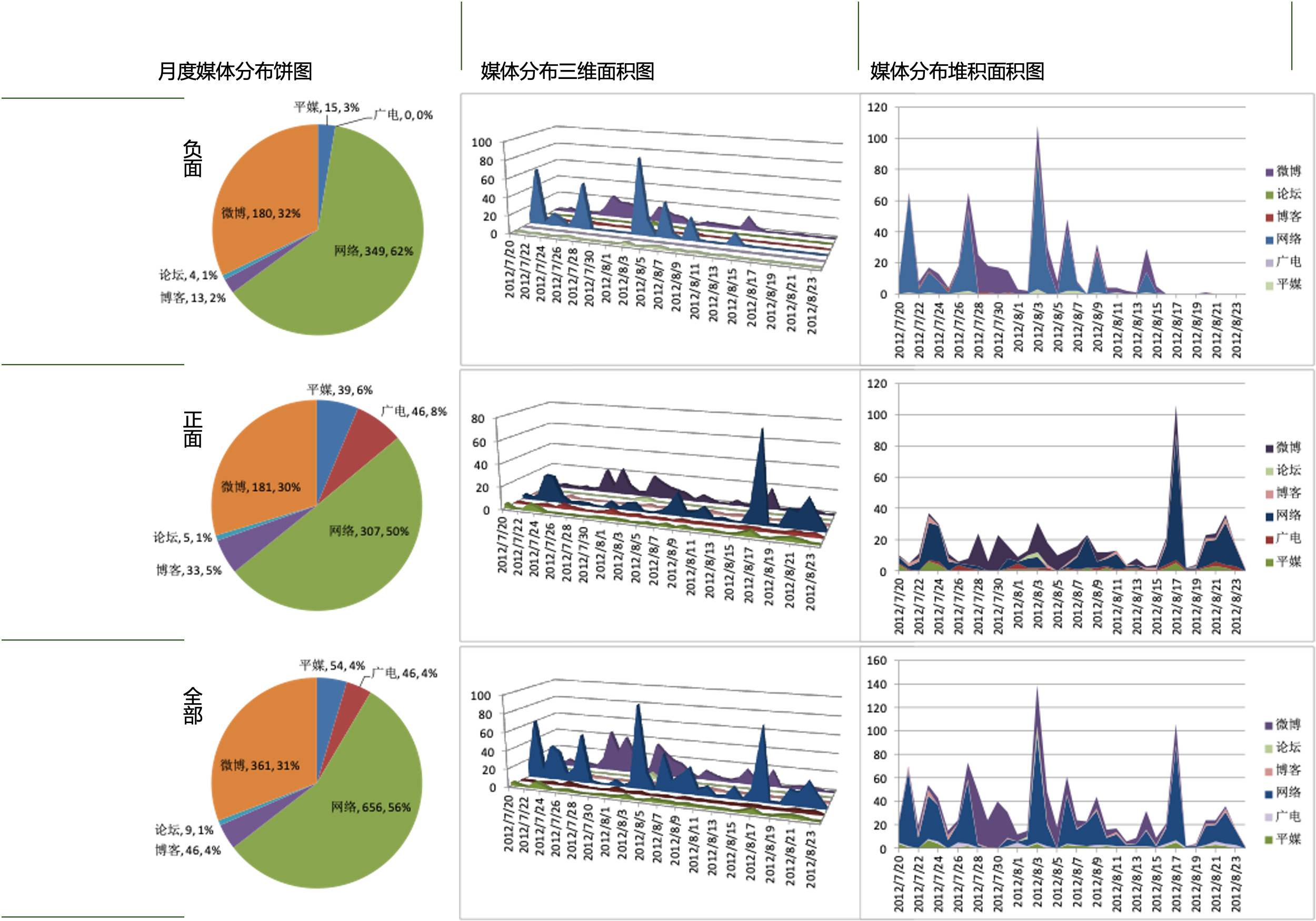 大数据可视化：某机构·竞争情报可视化分析系统