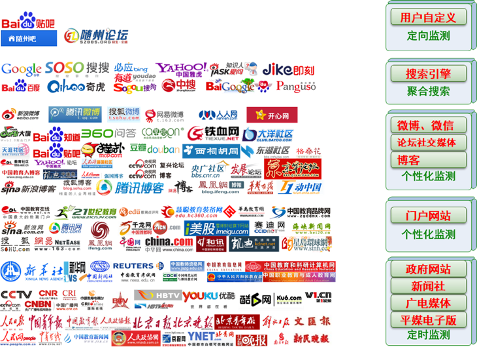 互联网数据采集：国家某某办·互联网新闻数据采集接入